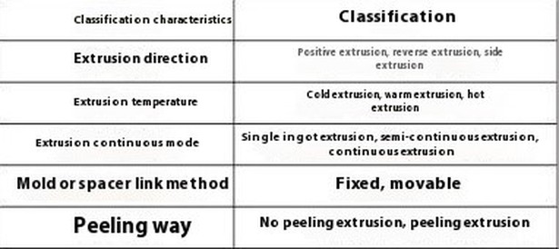 Extrusion sort Extrusion sort