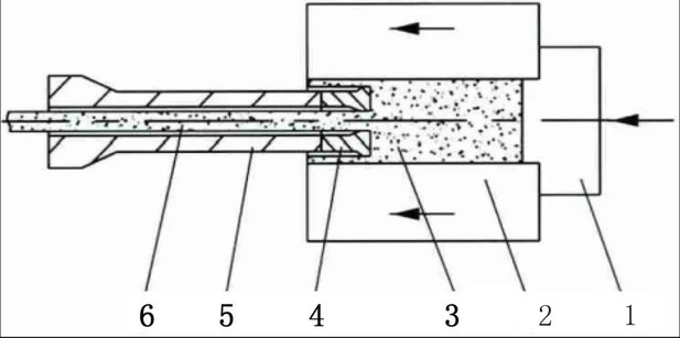 Schematic diagram of reverse peeling extrusion process Schematic diagram of reverse peeling extrusion process