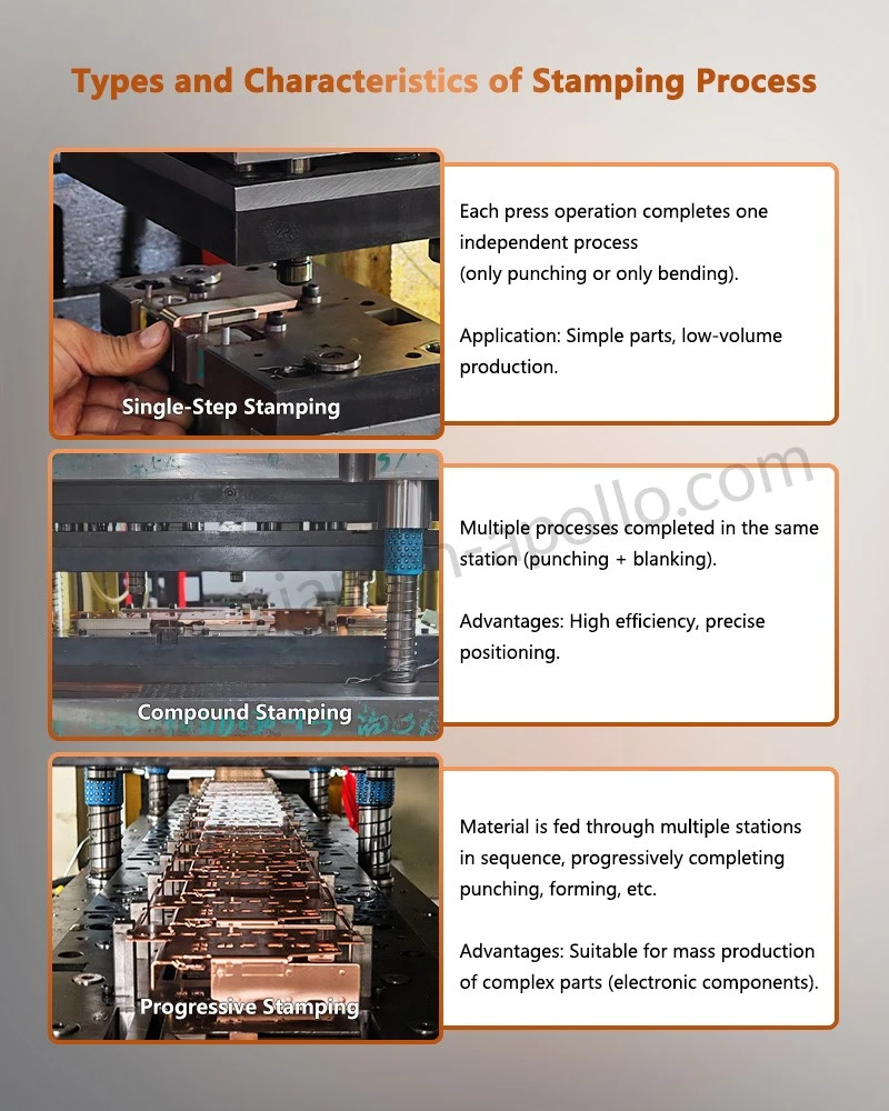Types and Characteristics of Stamping Process for Electrical Metal Brass Stamping Parts Types and Characteristics of Stamping Process for Electrical Metal Brass Stamping Parts