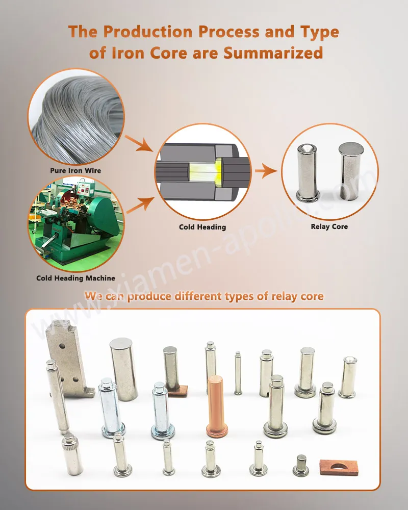 The Production Process and Type of Iron Core are Summarized The Production Process and Type of Iron Core are Summarized