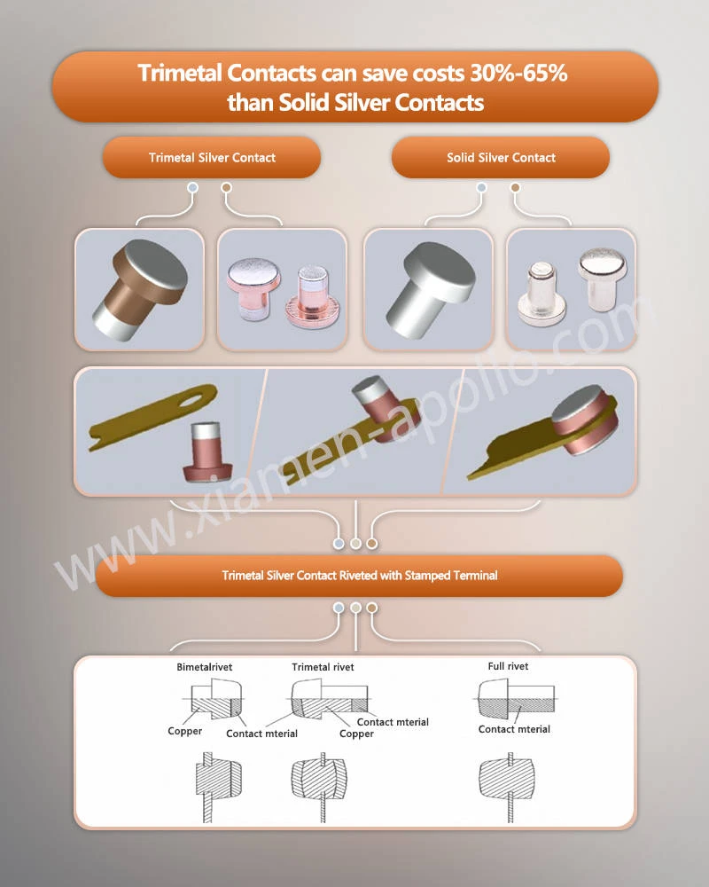 Trimetal Rivet Electrical Contacts can save costs 30-65 than Solid Silver Contacts Trimetal Rivet Electrical Contacts can save costs 30-65 than Solid Silver Contacts