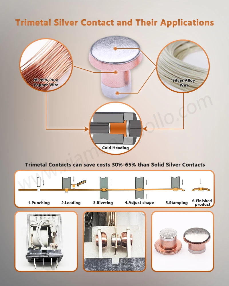 Trimetal Rivet Electrical Contact and Their Applications Trimetal Rivet Electrical Contact and Their Applications