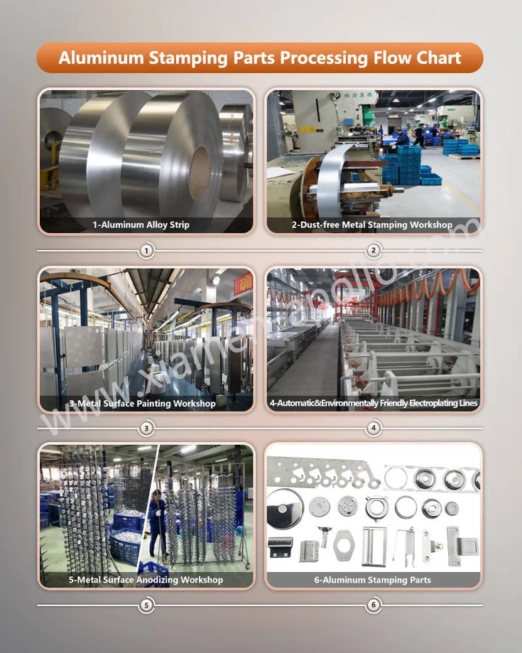 Aluminum Mounting Bracket Tube Clamp for Bullbar Roof Rack Roll Cage Processing Flow Chart Aluminum Mounting Bracket Tube Clamp for Bullbar Roof Rack Roll Cage Processing Flow Chart